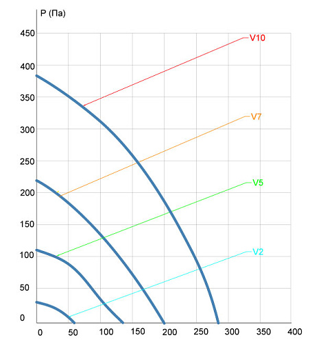 Приточная установка VentMachine Satellite 2 ФКО Z1 Приточная установка VentMachine Satellite 2 ФКО Z1