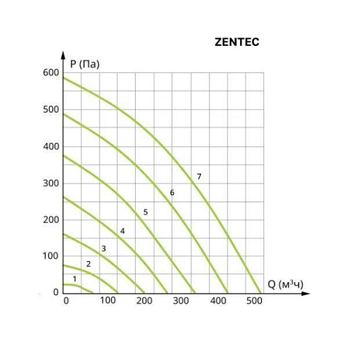 Приточная установка VentMachine Colibri 550 ФКО Z1 Приточная установка VentMachine Colibri 550 ФКО Z1