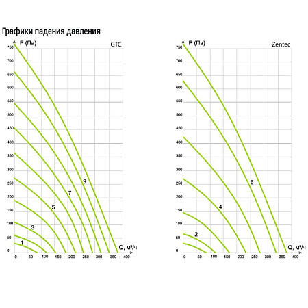 Приточная установка VentMachine Orange 350 Zentec