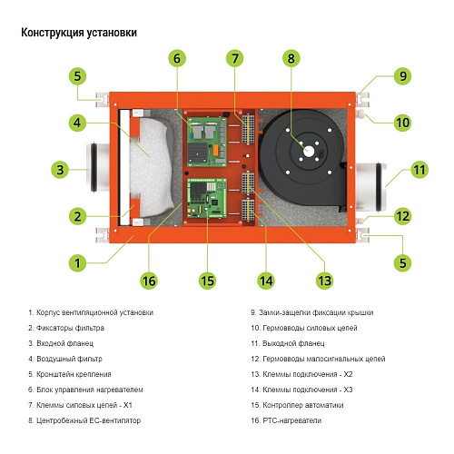 Приточная установка VentMachine Orange 350 Zentec Приточная установка VentMachine Orange 350 Zentec