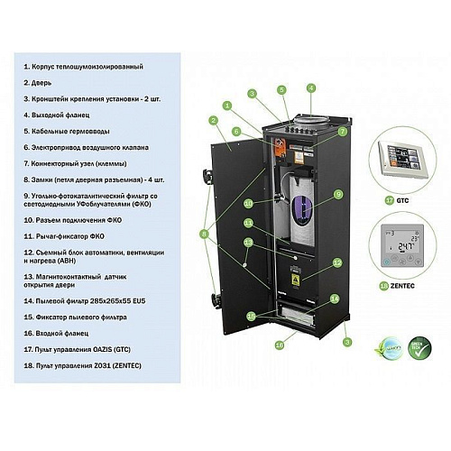 Приточная установка VentMachine Colibri 550 ФКО G1 Приточная установка VentMachine Colibri 550 ФКО G1