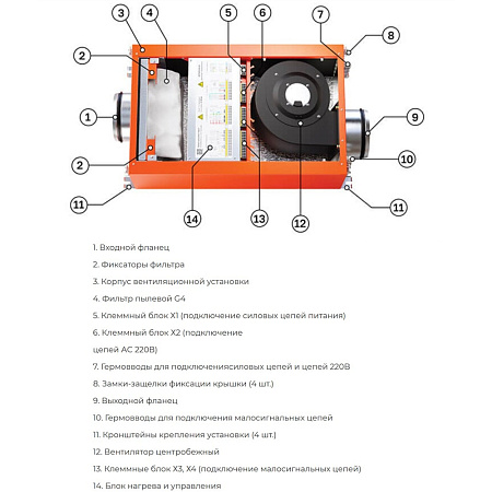 Приточная установка VentMachine Orange 600 H1