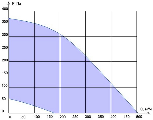 Приточная установка VentMachine Colibri 500 ФКО G1 Приточная установка VentMachine Colibri 500 ФКО G1