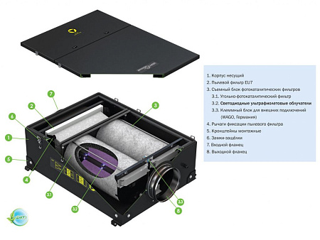 Фотокаталитический очиститель VentMachine ДФ 1000 ФКО
