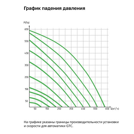 Приточно-вытяжная установка с рекуператором VentMachine Zephyr 600 RUE G1
