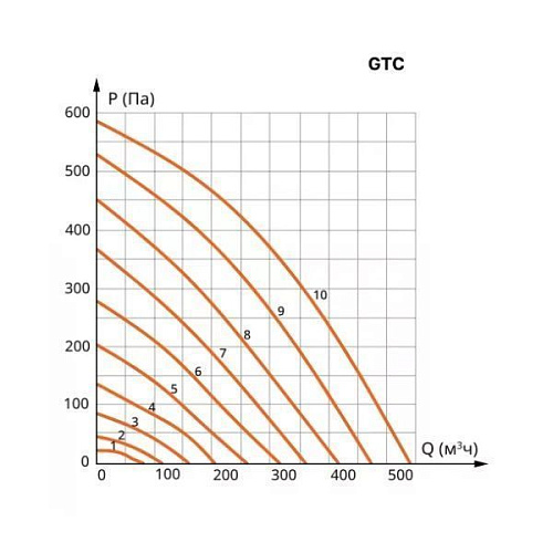 Приточная установка VentMachine Colibri 550 ФКО G1 Приточная установка VentMachine Colibri 550 ФКО G1