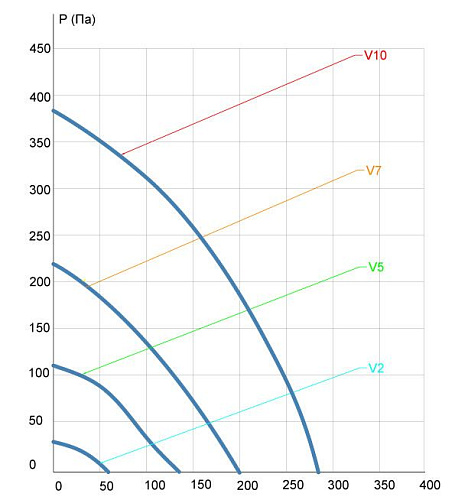 Приточная установка VentMachine Satellite 2 ФКО G1 Приточная установка VentMachine Satellite 2 ФКО G1