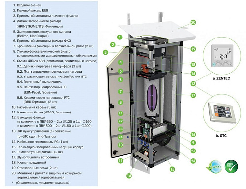 Приточная установка VentMachine ПВУ-500 EC ZenTec Приточная установка VentMachine ПВУ-500 EC ZenTec